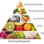 Diet Zona Adalah Jenis Diet Yang Populer Saat Ini